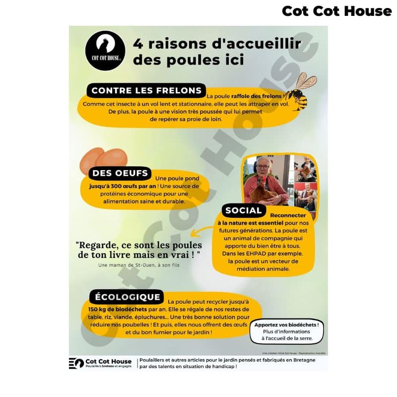 Cot Cot House PA6080-ANAT panneau affichage pédagogique dibon
