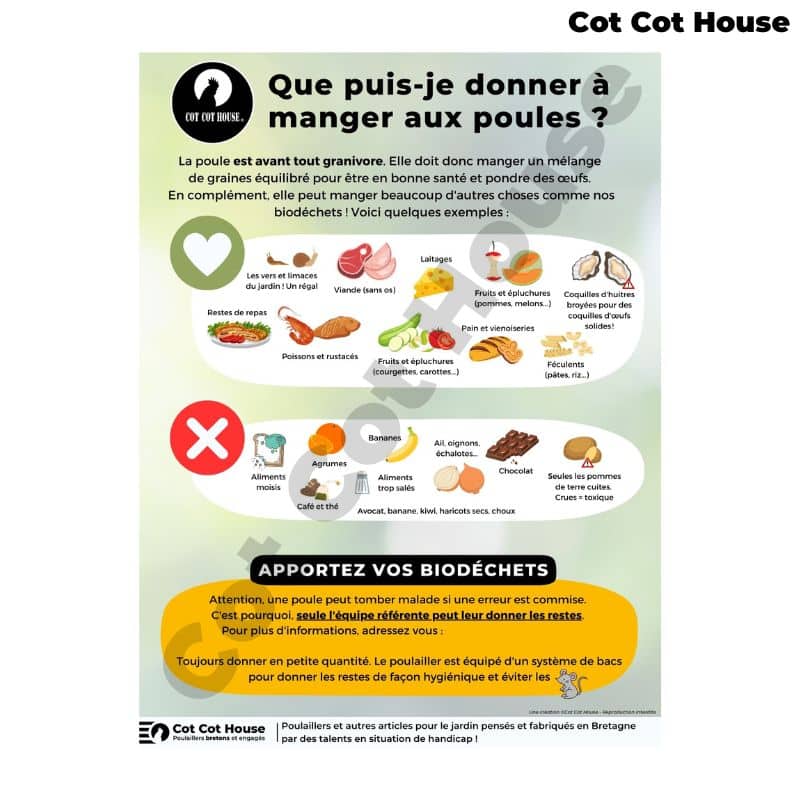 Cot Cot House PA6080-ANAT panneau affichage pédagogique dibon